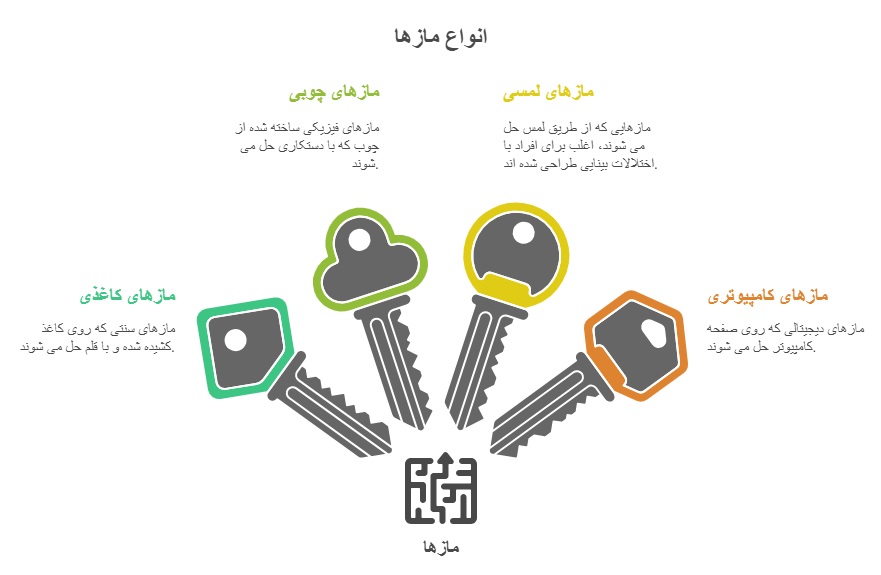 انواع بازی های ماز _ دانشگاه کوچک