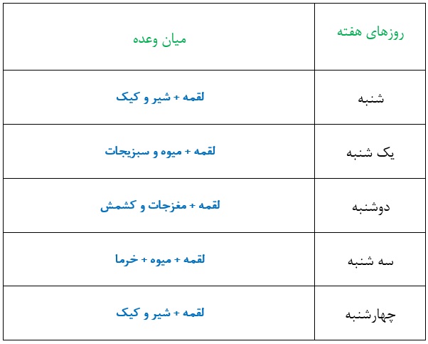 برنامه تغذیه کلاسی _ تغذیه کودکان