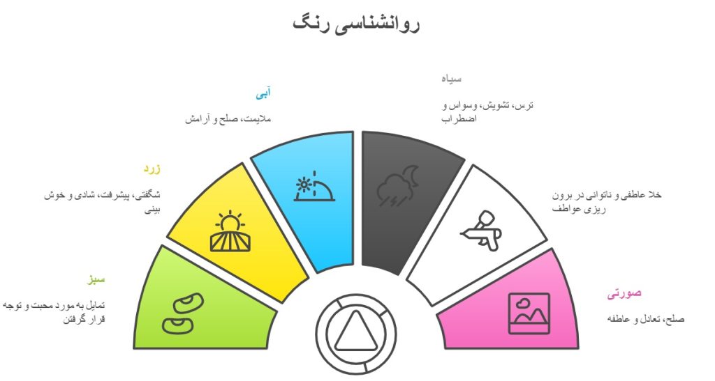 درک روانشناسی رنگ ها - دانشگاه کوچک