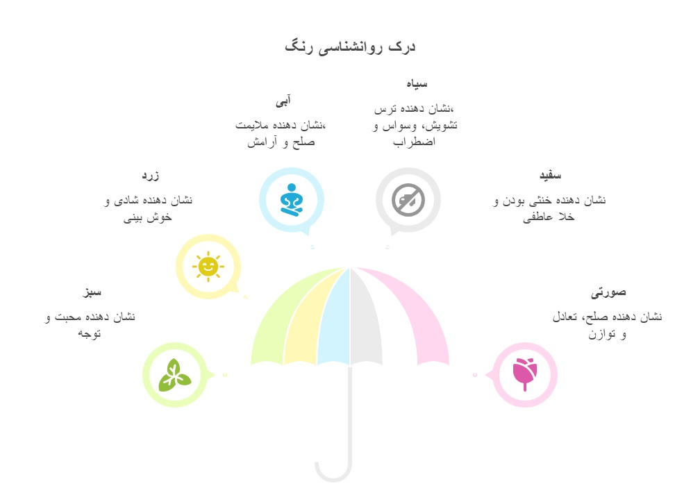 روانشناسی رنگ ها و فواید آن _ دانشگاه کوچک
