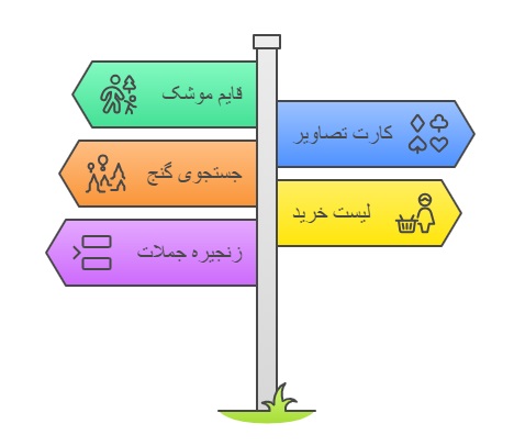 بازی ها برای تقویت حافظه دیداری و شنیداری _ دانشگاه کوچک