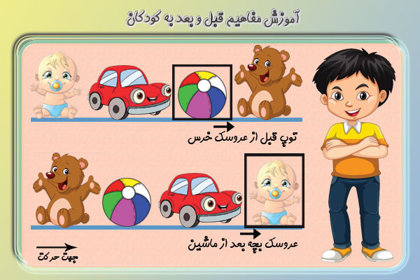 آموزش مفاهیم قبل و بعد برای کودکان پیش دبستانی - دانشگاه کوچک