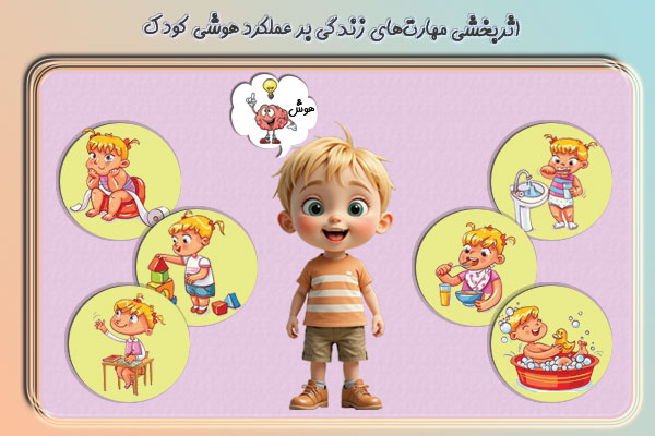 اثربخشی مهارت‌های زندگی بر عملکرد هوشی کودک - دانشگاه کوچک